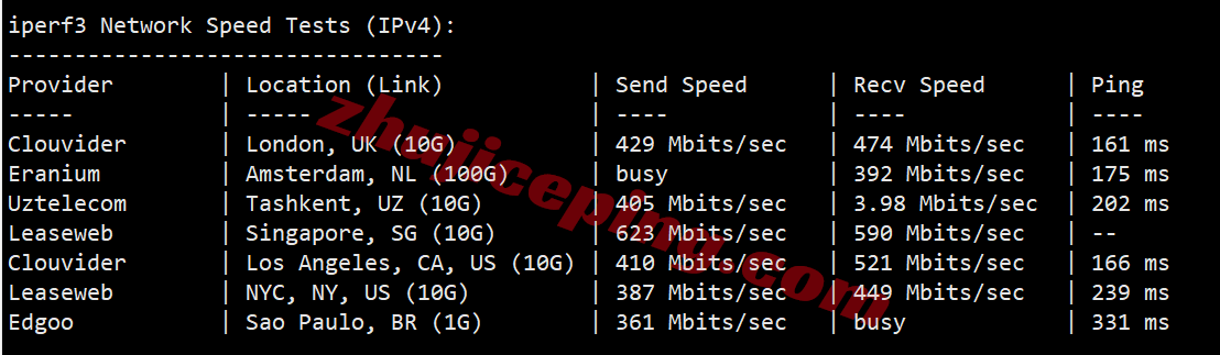 jh1sg13 justhost新加坡VPS-SIN1机房测评，解锁TikTok等，适合移动/联通