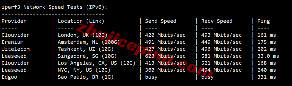 jh1sg14 justhost新加坡VPS-SIN1机房测评，解锁TikTok等，适合移动/联通