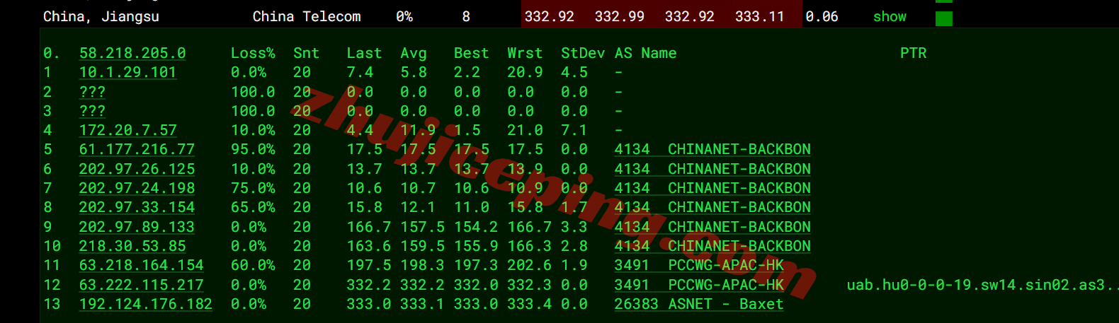 jh1sg17 justhost新加坡VPS-SIN1机房测评，解锁TikTok等，适合移动/联通