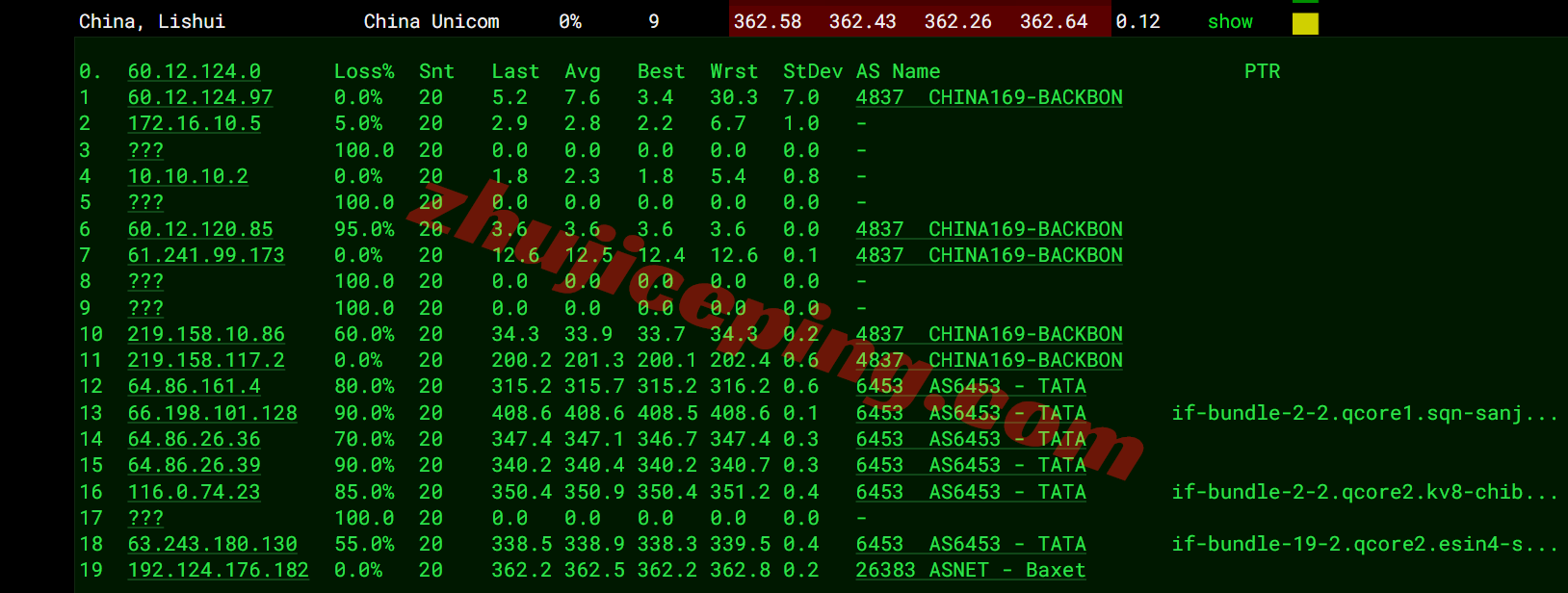 jh1sg19 justhost新加坡VPS-SIN1机房测评，解锁TikTok等，适合移动/联通