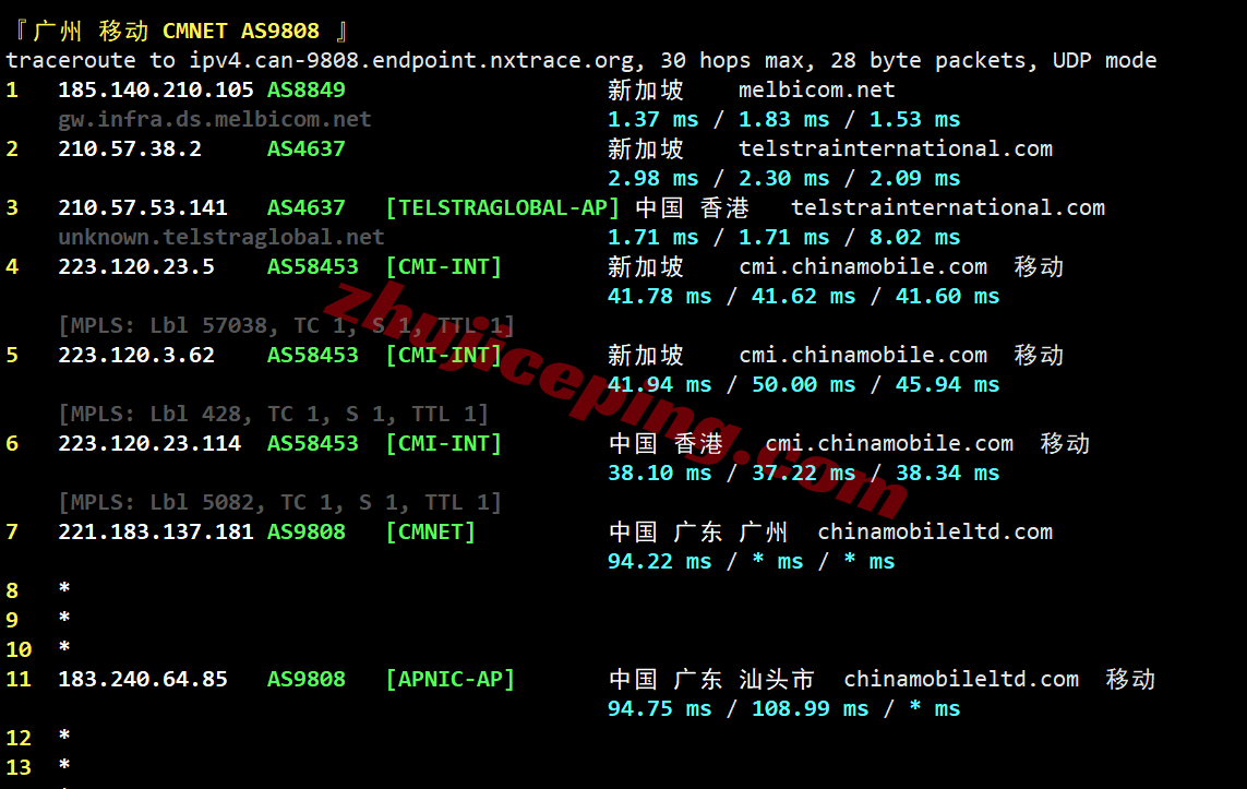 jh1sg28 justhost新加坡VPS-SIN1机房测评，解锁TikTok等，适合移动/联通