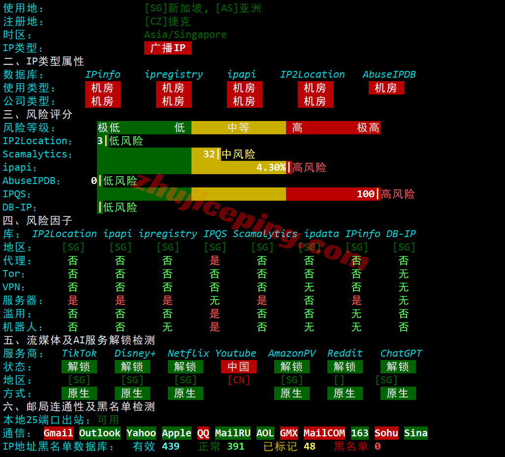 jh1sg29 justhost新加坡VPS-SIN1机房测评，解锁TikTok等，适合移动/联通