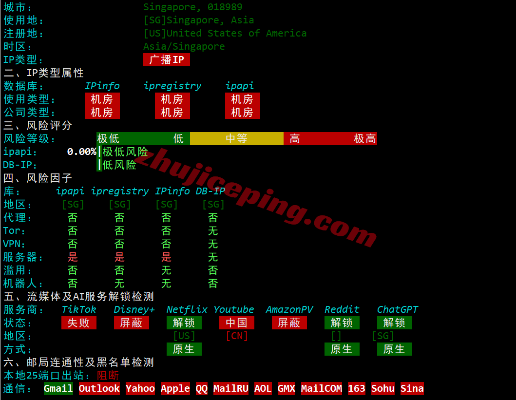jh1sg31 justhost新加坡VPS-SIN1机房测评，解锁TikTok等，适合移动/联通