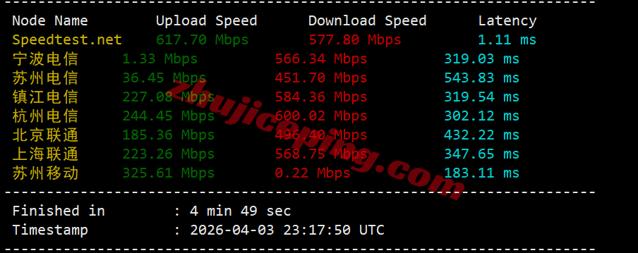 jh1sg4 justhost新加坡VPS-SIN1机房测评，解锁TikTok等，适合移动/联通