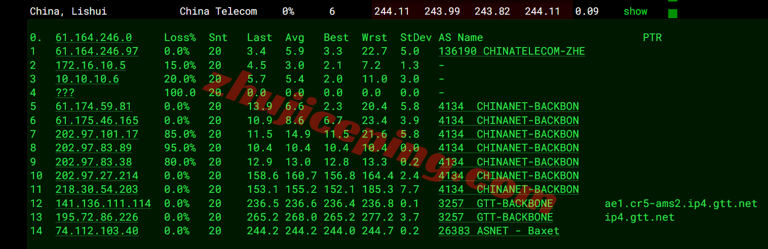 jh2ams16 justhost荷兰AMS2机房VPS测评，解锁TikTok/ChatGPT等，不限流量/免费换IP