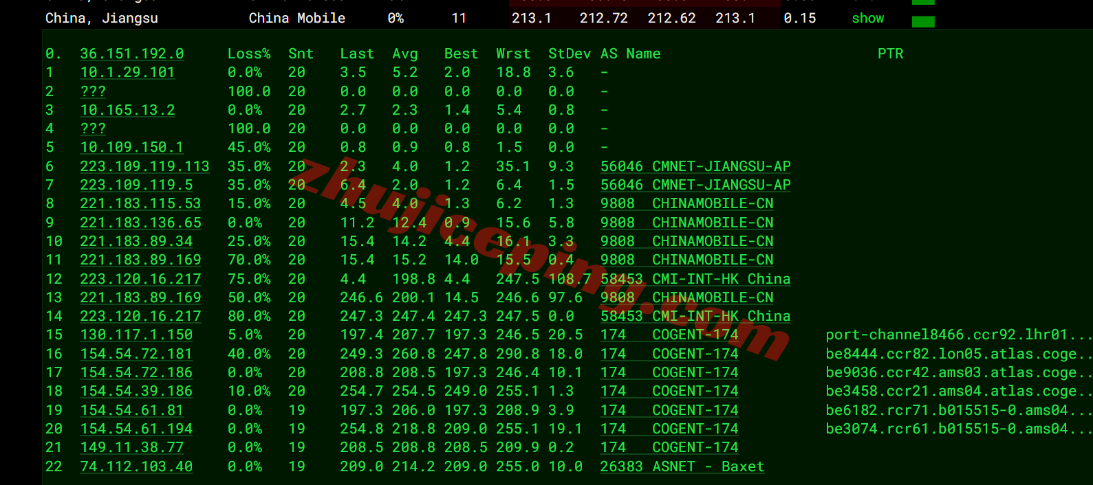 jh2ams18 justhost荷兰AMS2机房VPS测评，解锁TikTok/ChatGPT等，不限流量/免费换IP