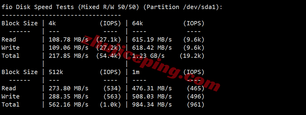 jh2ams2 justhost荷兰AMS2机房VPS测评，解锁TikTok/ChatGPT等，不限流量/免费换IP