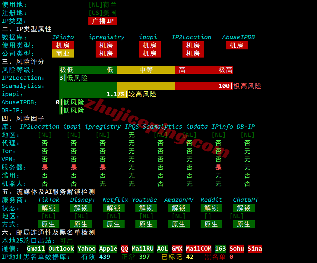 jh2ams27 justhost荷兰AMS2机房VPS测评，解锁TikTok/ChatGPT等，不限流量/免费换IP