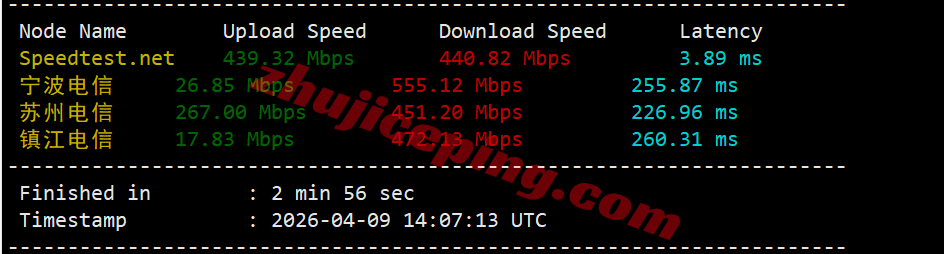jh2ams4 justhost荷兰AMS2机房VPS测评，解锁TikTok/ChatGPT等，不限流量/免费换IP
