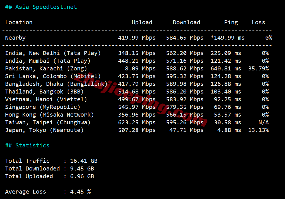 jh2jp11 justhost日本VPS测评-Tokyo, Japan TYO2,国际线路,推荐中转