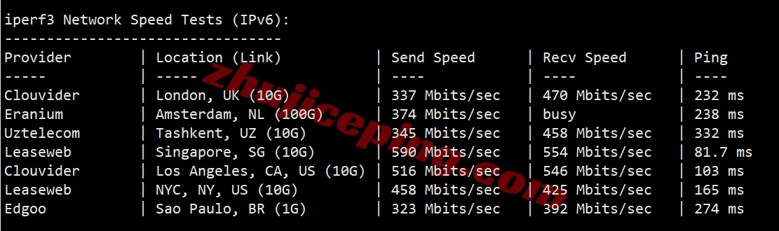 jh2jp14 justhost日本VPS测评-Tokyo, Japan TYO2,国际线路,推荐中转