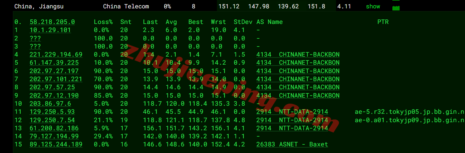 jh2jp17 justhost日本VPS测评-Tokyo, Japan TYO2,国际线路,推荐中转