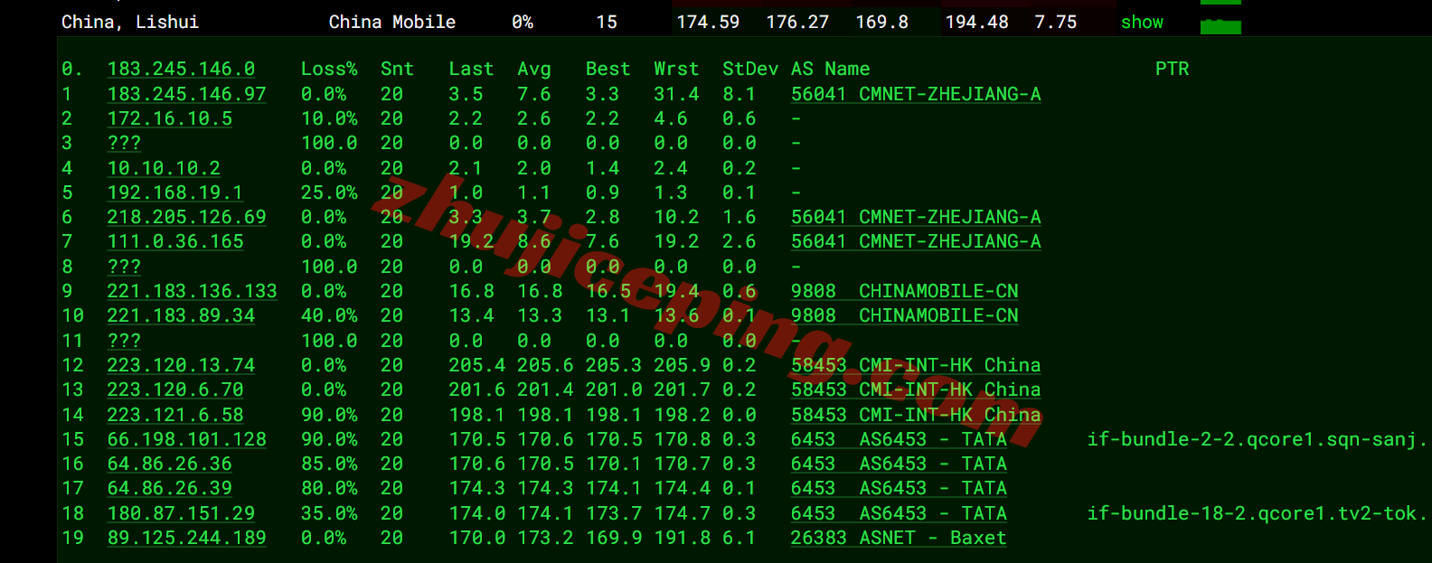 jh2jp19 justhost日本VPS测评-Tokyo, Japan TYO2,国际线路,推荐中转