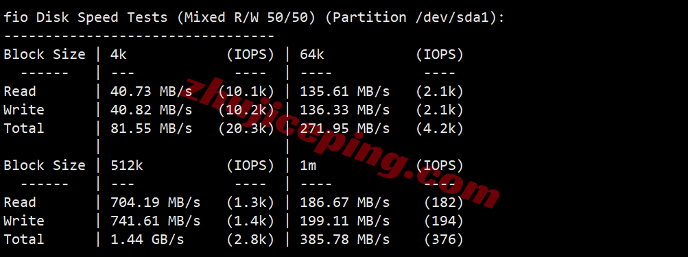 jh2jp2 justhost日本VPS测评-Tokyo, Japan TYO2,国际线路,推荐中转