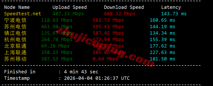 jh2jp3 justhost日本VPS测评-Tokyo, Japan TYO2,国际线路,推荐中转