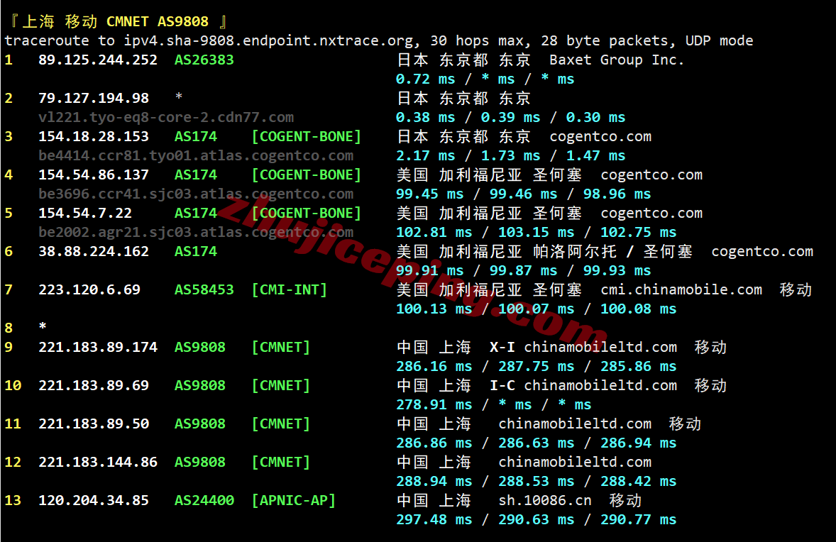 jh2jp30 justhost日本VPS测评-Tokyo, Japan TYO2,国际线路,推荐中转