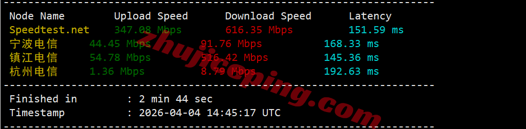 jh2jp4 justhost日本VPS测评-Tokyo, Japan TYO2,国际线路,推荐中转