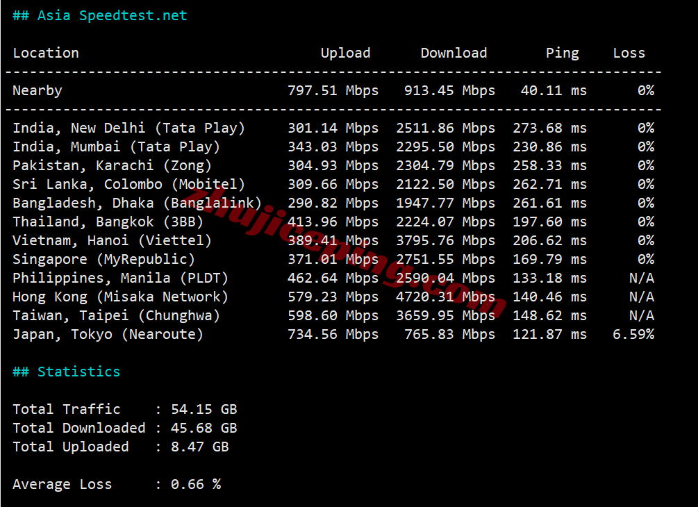 jh2la11 测评justhost美国洛杉矶QLA2数据中心VPS，原生IP\解锁给力\性能强悍