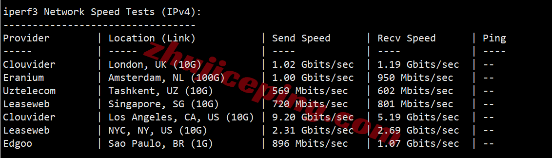 jh2la13 测评justhost美国洛杉矶QLA2数据中心VPS，原生IP\解锁给力\性能强悍