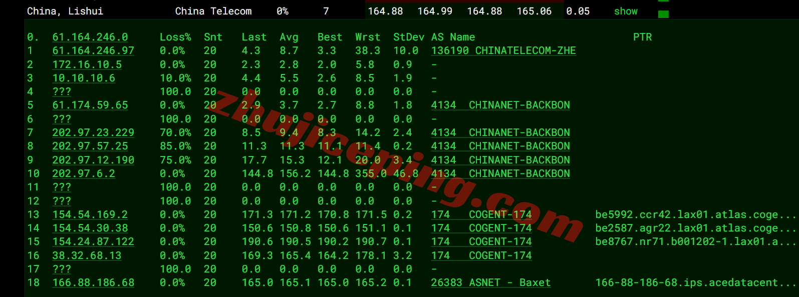 jh2la16 测评justhost美国洛杉矶QLA2数据中心VPS，原生IP\解锁给力\性能强悍