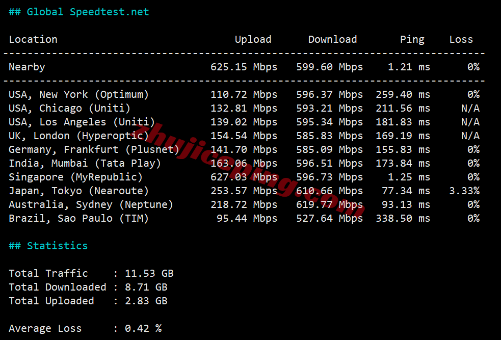 jh2sg11 justhost新加坡VPS测评-SIN2机房，解锁TikTok/chatgpt等，特别适合移动用户