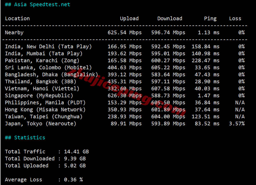 jh2sg12 justhost新加坡VPS测评-SIN2机房，解锁TikTok/chatgpt等，特别适合移动用户