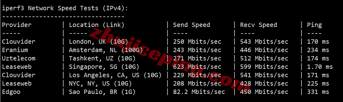 jh2sg13 justhost新加坡VPS测评-SIN2机房，解锁TikTok/chatgpt等，特别适合移动用户