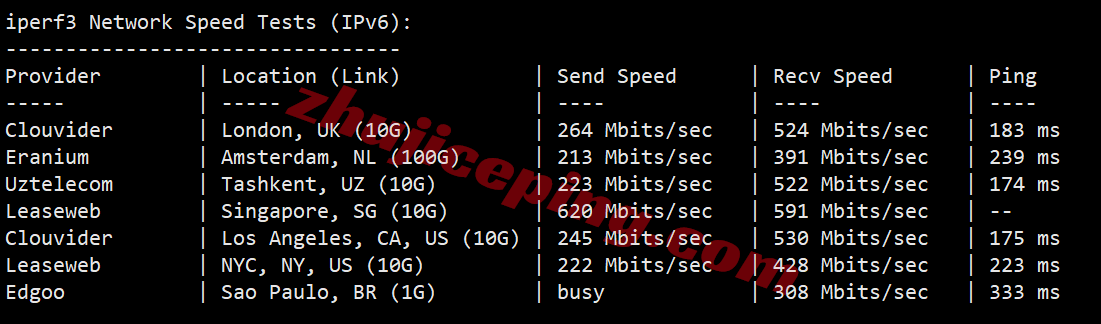 jh2sg14 justhost新加坡VPS测评-SIN2机房，解锁TikTok/chatgpt等，特别适合移动用户