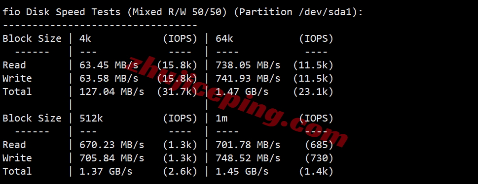 jh2sg2 justhost新加坡VPS测评-SIN2机房，解锁TikTok/chatgpt等，特别适合移动用户