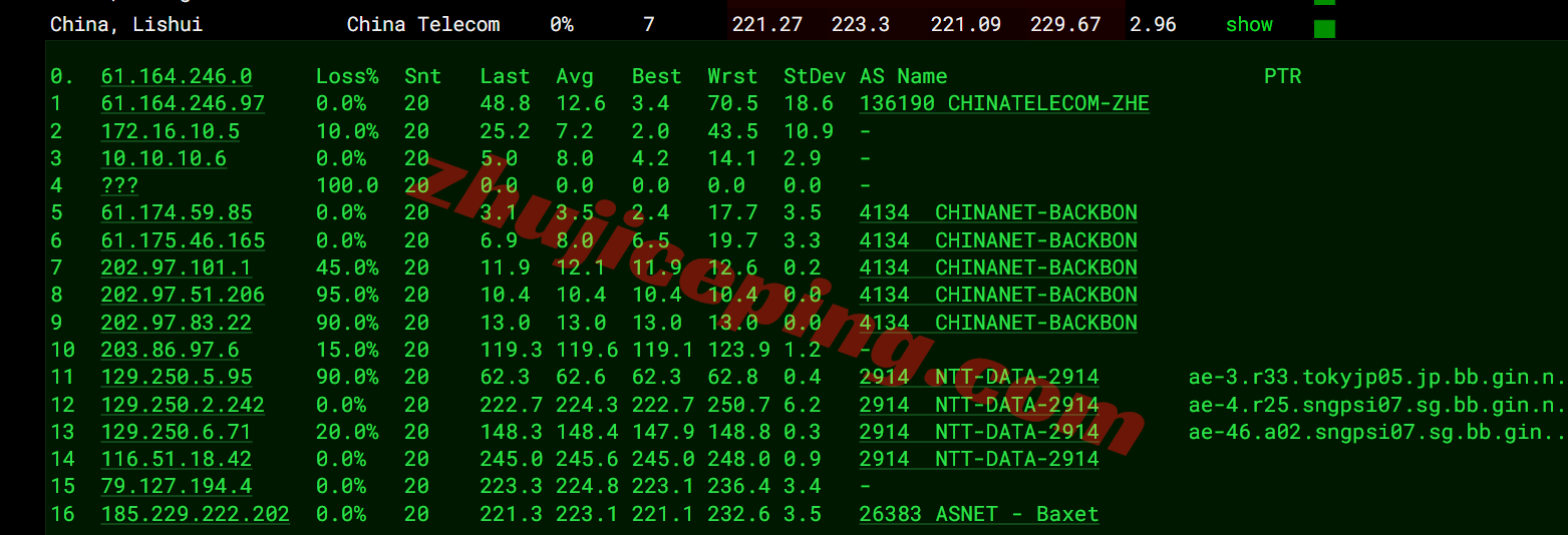 jh2sg26 justhost新加坡VPS测评-SIN2机房，解锁TikTok/chatgpt等，特别适合移动用户