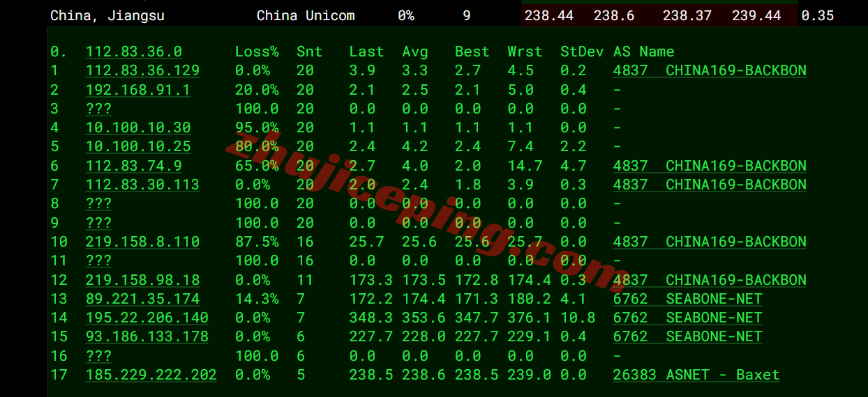 jh2sg27 justhost新加坡VPS测评-SIN2机房，解锁TikTok/chatgpt等，特别适合移动用户