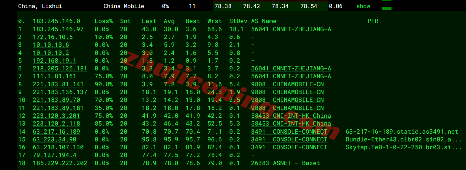 jh2sg28 justhost新加坡VPS测评-SIN2机房，解锁TikTok/chatgpt等，特别适合移动用户