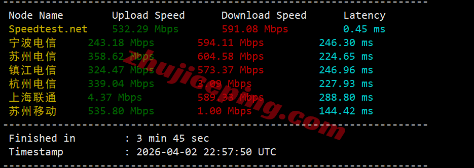 jh2sg3 justhost新加坡VPS测评-SIN2机房，解锁TikTok/chatgpt等，特别适合移动用户
