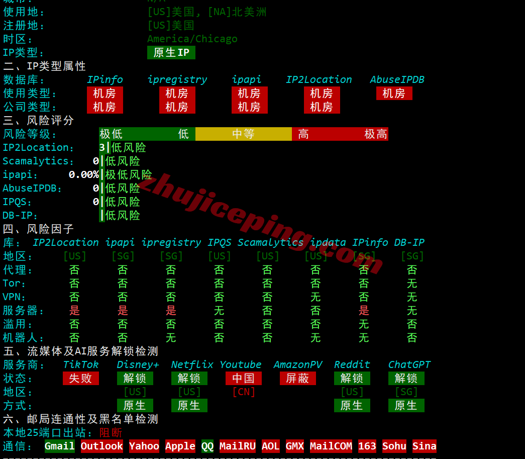 jh2sg31 justhost新加坡VPS测评-SIN2机房，解锁TikTok/chatgpt等，特别适合移动用户