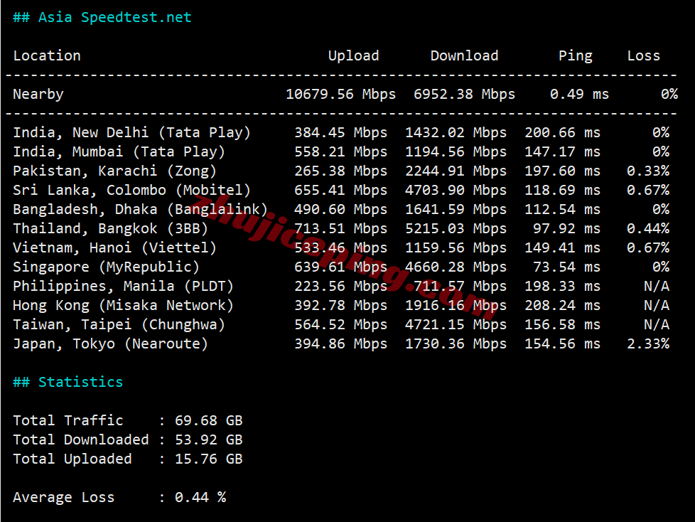 jhuae12 justhost阿联酋VPS测评，原生IP解锁TikTok/chatgpt等，大带宽不限流量