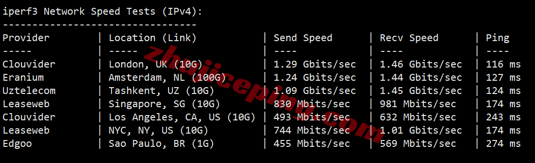 jhuae13 justhost阿联酋VPS测评，原生IP解锁TikTok/chatgpt等，大带宽不限流量
