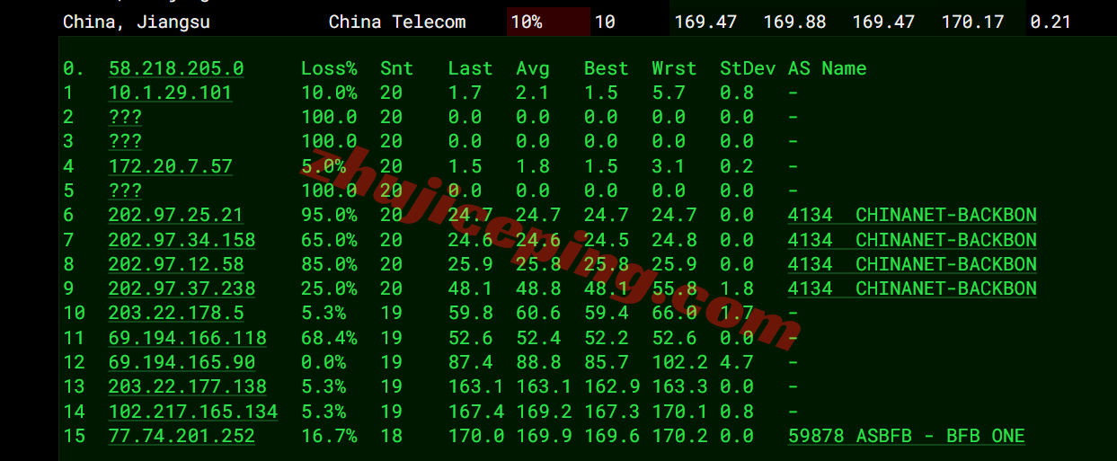 jhuae16 justhost阿联酋VPS测评，原生IP解锁TikTok/chatgpt等，大带宽不限流量