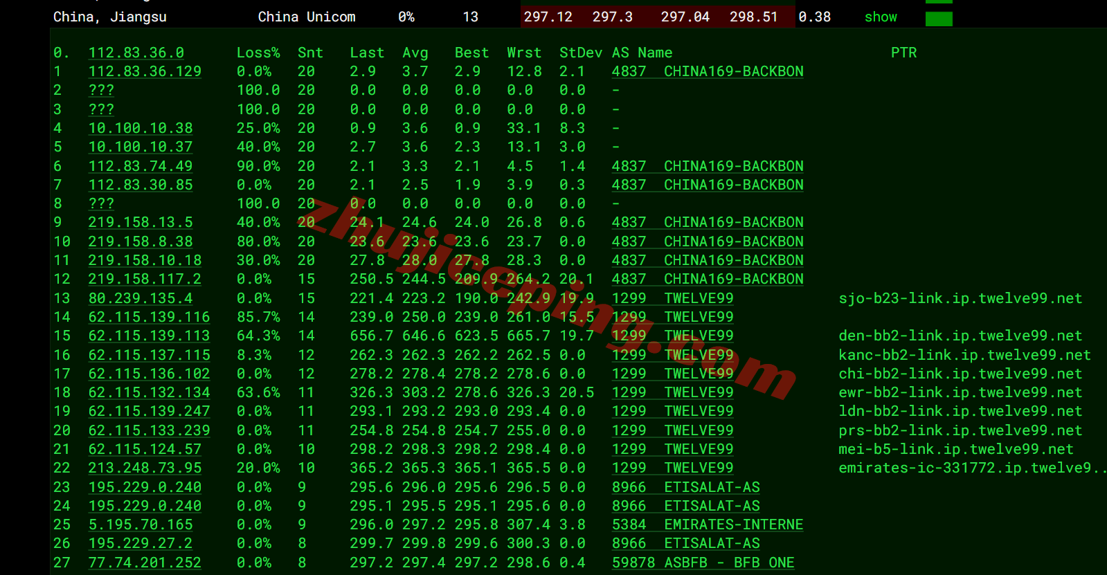 jhuae17 justhost阿联酋VPS测评，原生IP解锁TikTok/chatgpt等，大带宽不限流量