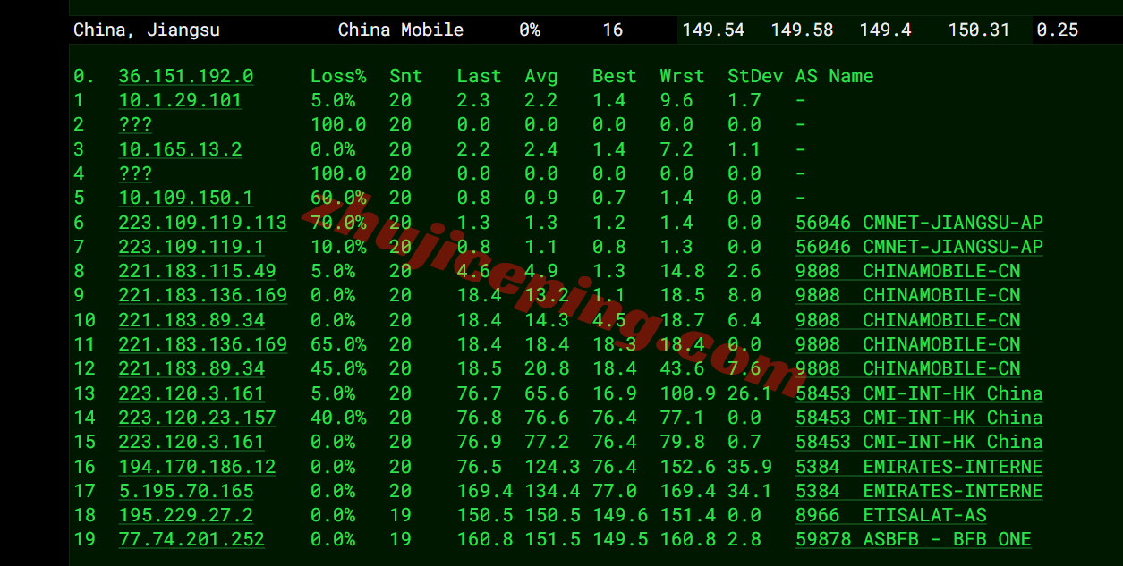 jhuae18 justhost阿联酋VPS测评，原生IP解锁TikTok/chatgpt等，大带宽不限流量