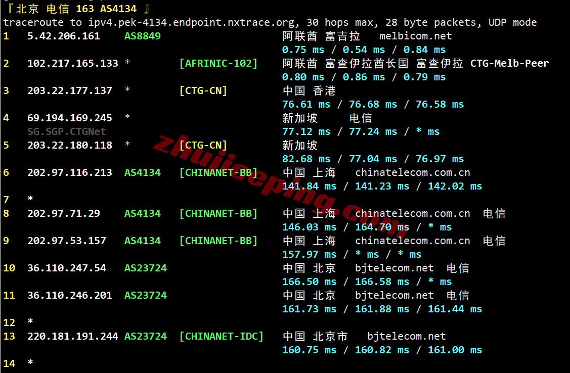jhuae19 justhost阿联酋VPS测评，原生IP解锁TikTok/chatgpt等，大带宽不限流量