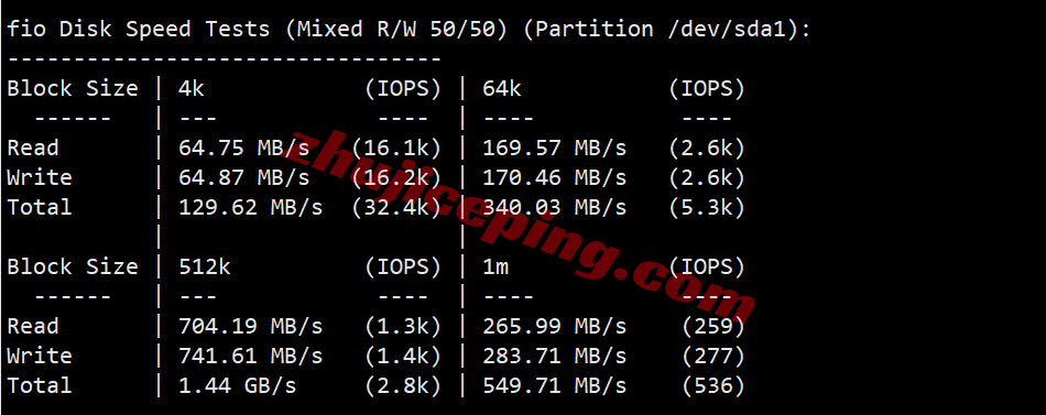 jhuae2 justhost阿联酋VPS测评，原生IP解锁TikTok/chatgpt等，大带宽不限流量