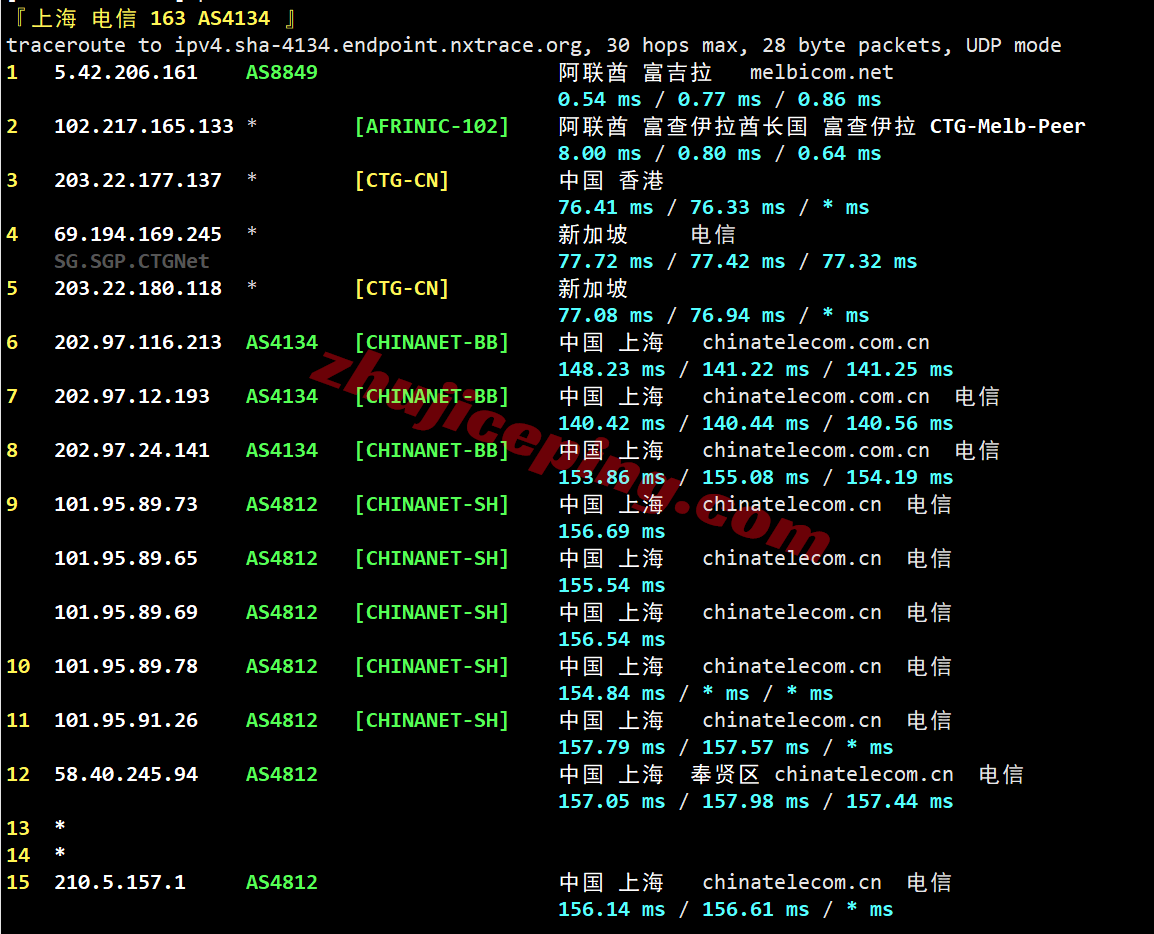 jhuae20 justhost阿联酋VPS测评，原生IP解锁TikTok/chatgpt等，大带宽不限流量