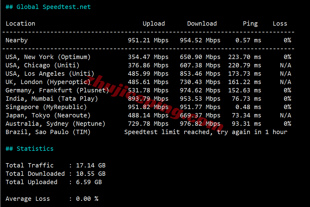 lisasg11 测评lisahost新加坡原生双ISP住宅属性IP的VPS，解锁TikTok等，适合移动用户