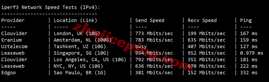 lisasg13 测评lisahost新加坡原生双ISP住宅属性IP的VPS，解锁TikTok等，适合移动用户