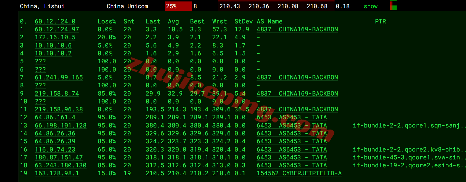 lisasg17 测评lisahost新加坡原生双ISP住宅属性IP的VPS，解锁TikTok等，适合移动用户