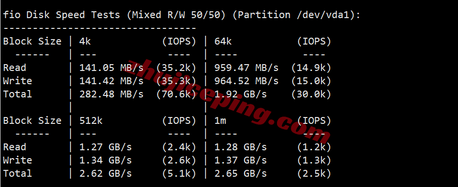 lisasg2 测评lisahost新加坡原生双ISP住宅属性IP的VPS，解锁TikTok等，适合移动用户