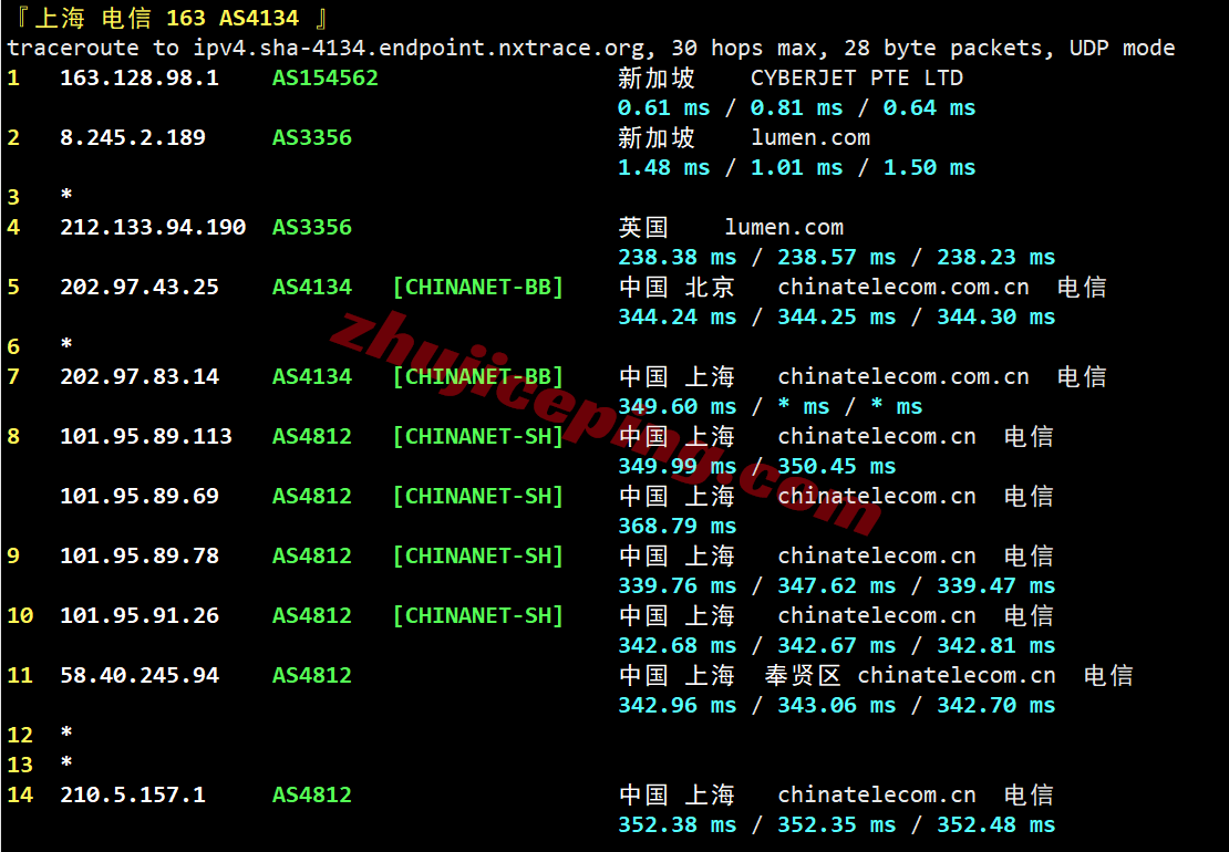 lisasg20 测评lisahost新加坡原生双ISP住宅属性IP的VPS，解锁TikTok等，适合移动用户