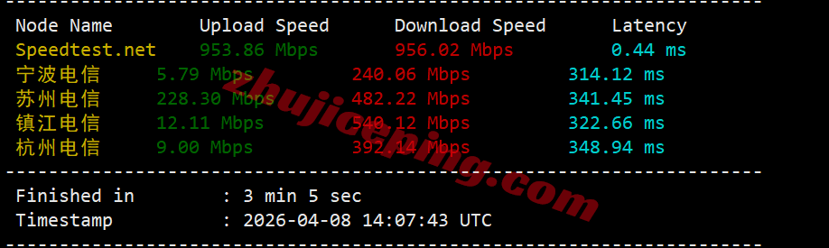 lisasg4 测评lisahost新加坡原生双ISP住宅属性IP的VPS，解锁TikTok等，适合移动用户