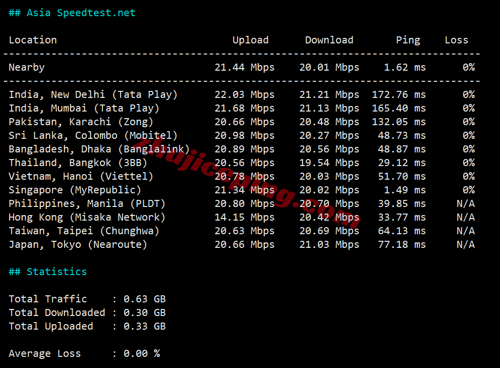 llsgnip12 lightlayer新加坡原生IP云服务器测评，优化网络，解锁TikTok等效果好