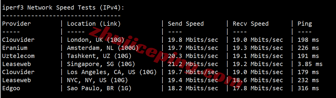llsgnip13 lightlayer新加坡原生IP云服务器测评，优化网络，解锁TikTok等效果好